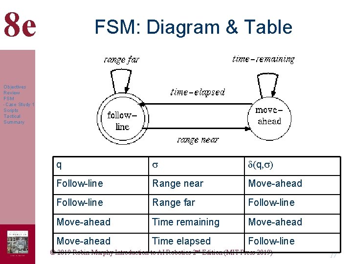 8 e FSM: Diagram & Table Objectives Review FSM -Case Study 1 Scripts Tactical 8 e FSM: Diagram & Table Objectives Review FSM -Case Study 1 Scripts Tactical