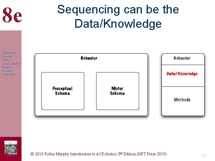 8 e Sequencing can be the Data/Knowledge Objectives Review FSM -Case Study 1 Scripts 8 e Sequencing can be the Data/Knowledge Objectives Review FSM -Case Study 1 Scripts