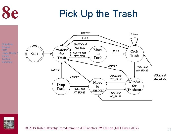 8 e Pick Up the Trash Objectives Review FSM -Case Study 1 Scripts Tactical 8 e Pick Up the Trash Objectives Review FSM -Case Study 1 Scripts Tactical
