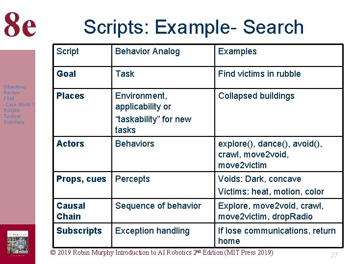 8 e Objectives Review FSM -Case Study 1 Scripts Tactical Summary Scripts: Example- Search 8 e Objectives Review FSM -Case Study 1 Scripts Tactical Summary Scripts: Example- Search