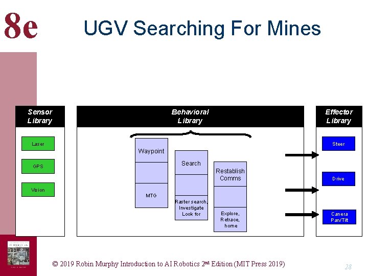 8 e UGV Searching For Mines Sensor Library Behavioral Library Effector Library Laser Steer 8 e UGV Searching For Mines Sensor Library Behavioral Library Effector Library Laser Steer