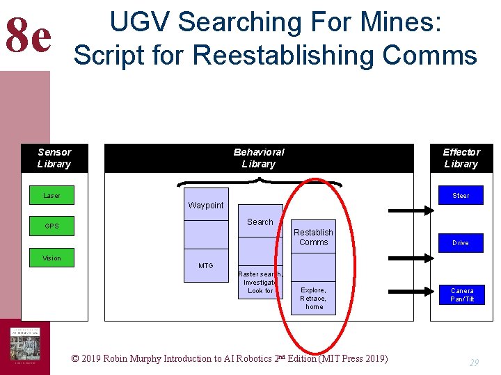 8 e UGV Searching For Mines: Script for Reestablishing Comms Sensor Library Behavioral Library 8 e UGV Searching For Mines: Script for Reestablishing Comms Sensor Library Behavioral Library
