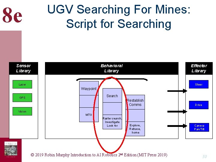 8 e UGV Searching For Mines: Script for Searching Sensor Library Behavioral Library Effector 8 e UGV Searching For Mines: Script for Searching Sensor Library Behavioral Library Effector