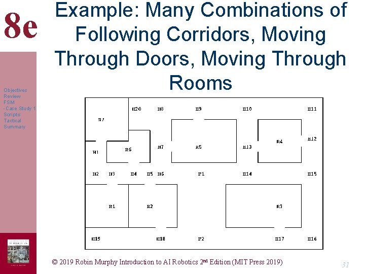 8 e Objectives Review FSM -Case Study 1 Scripts Tactical Summary Example: Many Combinations 8 e Objectives Review FSM -Case Study 1 Scripts Tactical Summary Example: Many Combinations