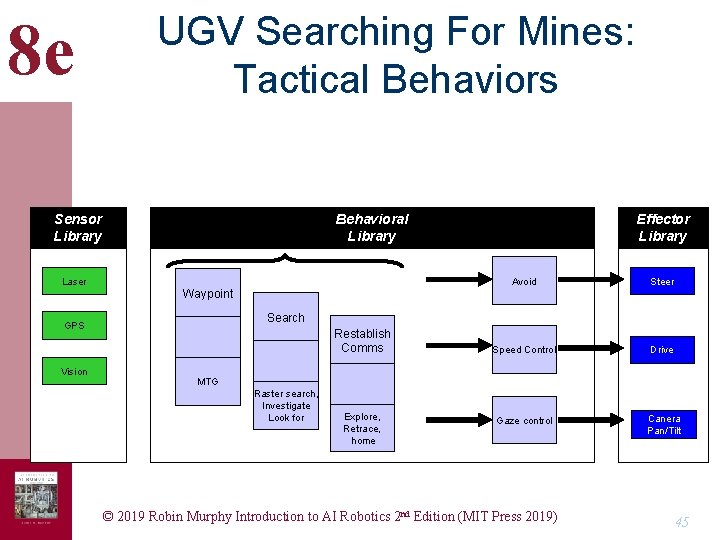8 e UGV Searching For Mines: Tactical Behaviors Sensor Library Behavioral Library Laser Effector 8 e UGV Searching For Mines: Tactical Behaviors Sensor Library Behavioral Library Laser Effector