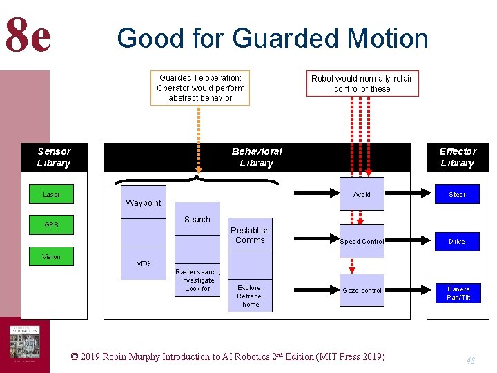 8 e Good for Guarded Motion Guarded Teloperation: Operator would perform abstract behavior Sensor 8 e Good for Guarded Motion Guarded Teloperation: Operator would perform abstract behavior Sensor