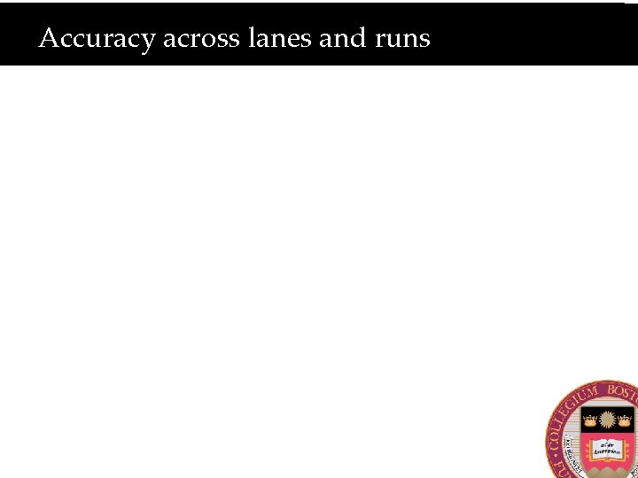 Accuracy across lanes and runs 