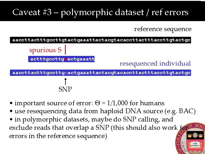 Caveat #3 – polymorphic dataset / ref errors reference sequence aaccttactttgccttgtactgaaattactacgtacaccttactttaccttgtactgc spurious S actttgccttgcactgaaatt