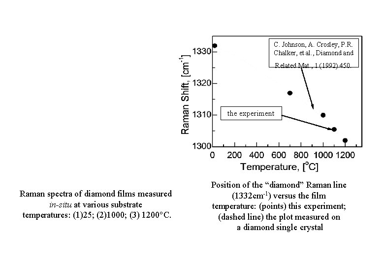 C. Johnson, A. Crosley, P. R. Chalker, et al. , Diamond and Related Mat.