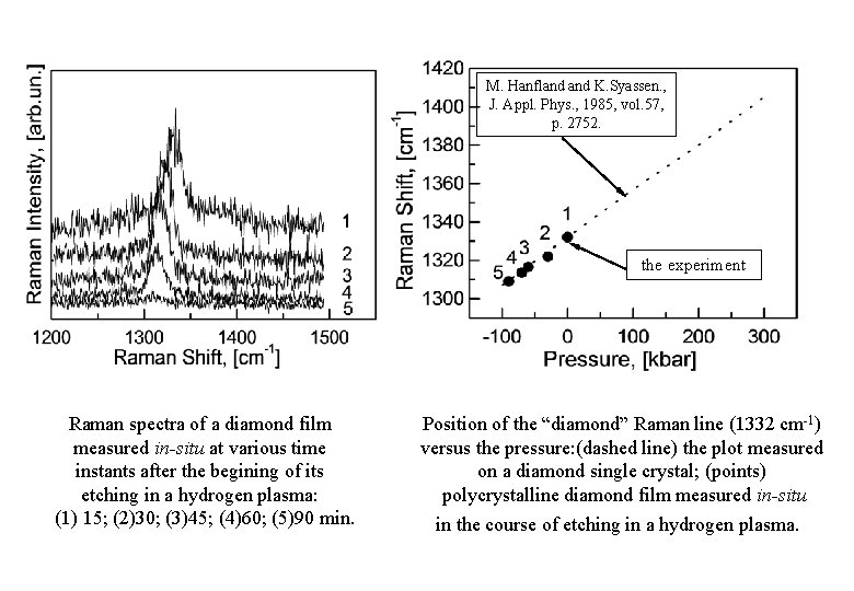 M. Hanfland K. Syassen. , J. Appl. Phys. , 1985, vol. 57, p. 2752.