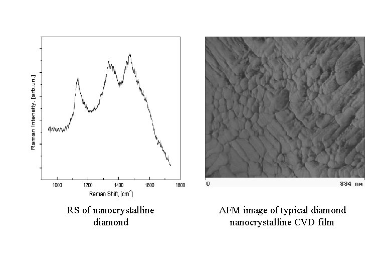 RS of nanocrystalline diamond AFM image of typical diamond nanocrystalline CVD film 