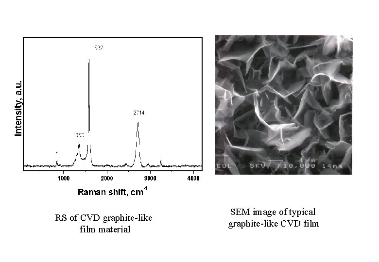 RS of CVD graphite-like film material SEM image of typical graphite-like CVD film 