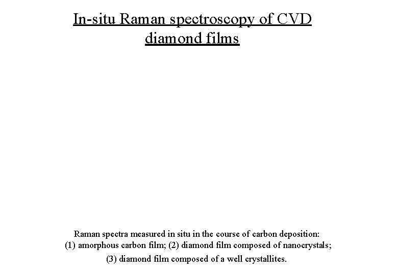 In-situ Raman spectroscopy of CVD diamond films Raman spectra measured in situ in the