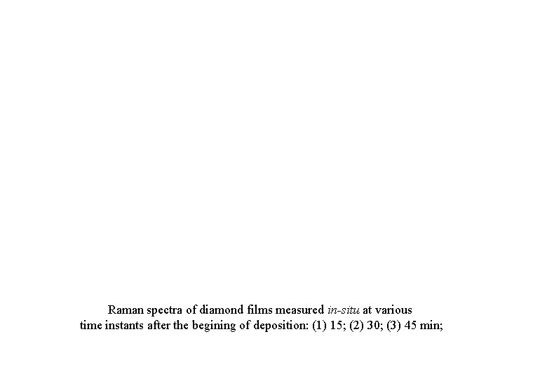 Raman spectra of diamond films measured in-situ at various time instants after the begining