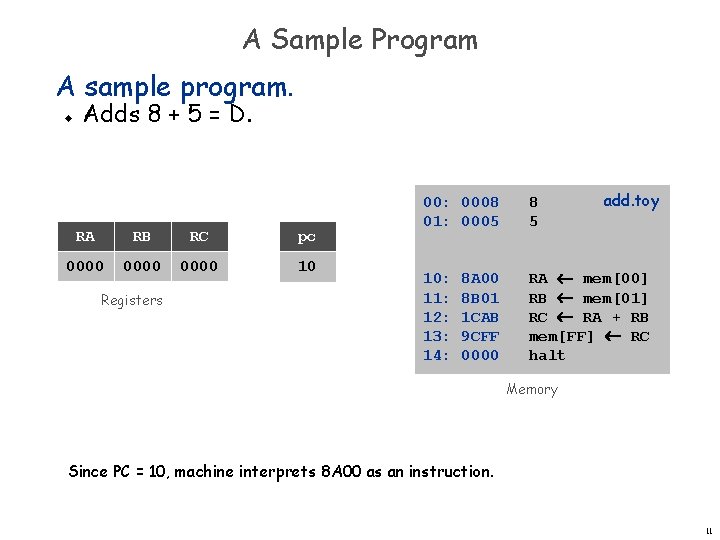 A Sample Program A sample program. u Adds 8 + 5 = D. RA