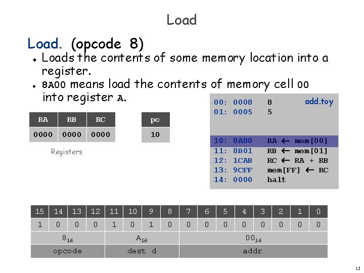 Load. (opcode 8) u u Loads the contents of some memory location into a Load. (opcode 8) u u Loads the contents of some memory location into a