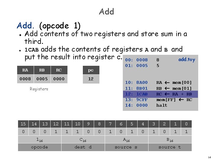 Add Add. (opcode 1) u u Add contents of two registers and store sum Add Add. (opcode 1) u u Add contents of two registers and store sum