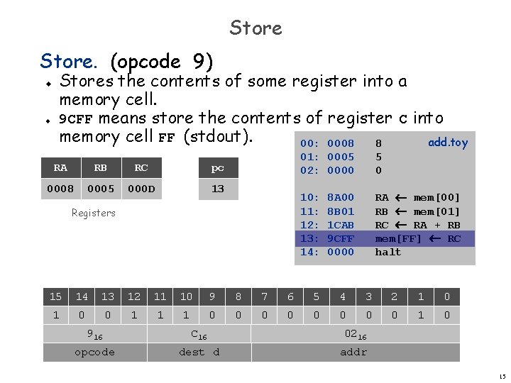Store. (opcode 9) u u Stores the contents of some register into a memory Store. (opcode 9) u u Stores the contents of some register into a memory