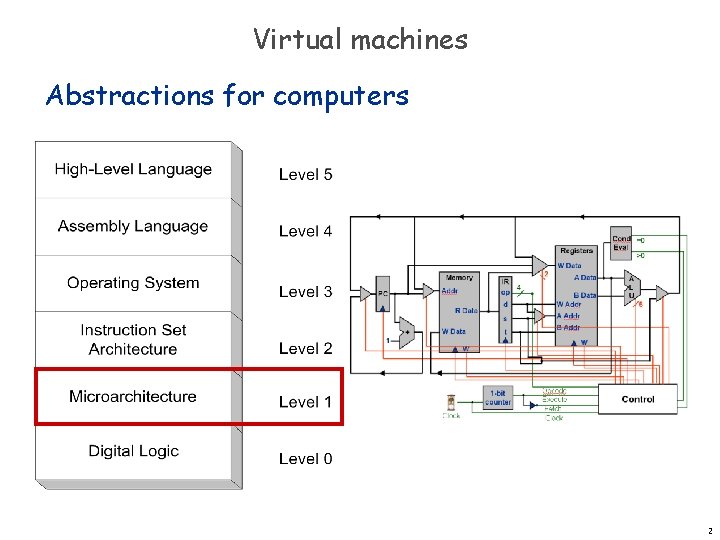 Virtual machines Abstractions for computers 2 