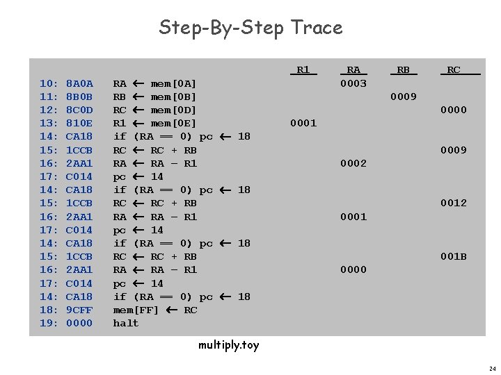 Step-By-Step Trace 10: 11: 12: 13: 14: 15: 16: 17: 14: 18: 19: 8 Step-By-Step Trace 10: 11: 12: 13: 14: 15: 16: 17: 14: 18: 19: 8