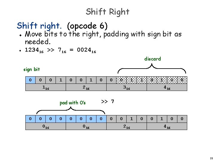 Shift Right Shift right. (opcode 6) u u Move bits to the right, padding Shift Right Shift right. (opcode 6) u u Move bits to the right, padding