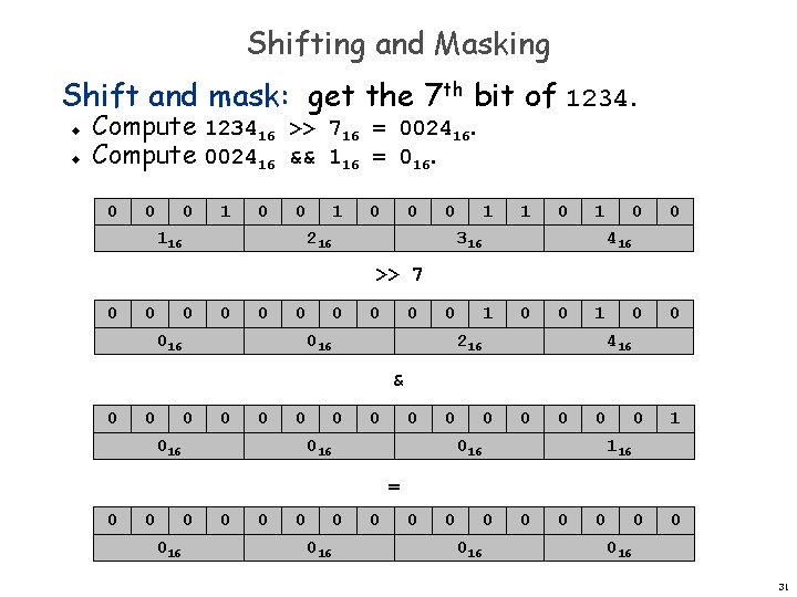 Shifting and Masking Shift and mask: get the 7 th bit of 1234. u