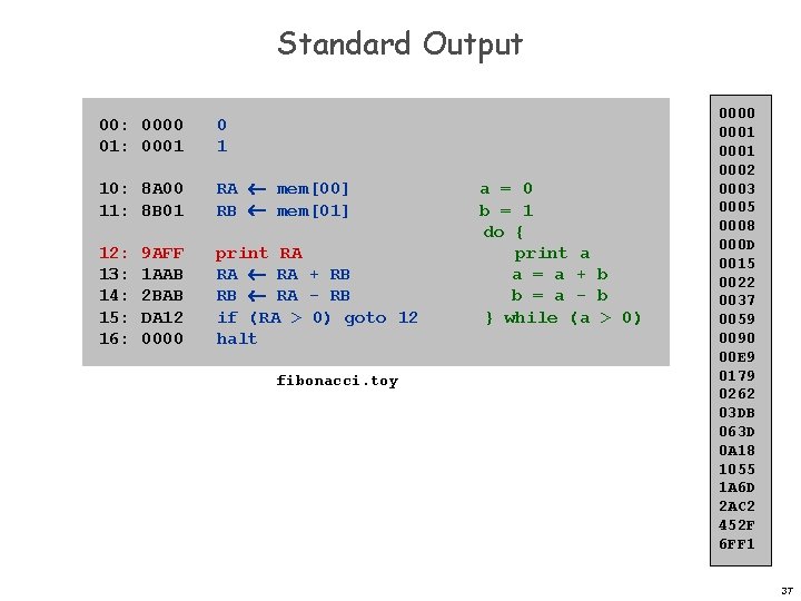 Standard Output 00: 0000 01: 0001 0 1 10: 8 A 00 11: 8
