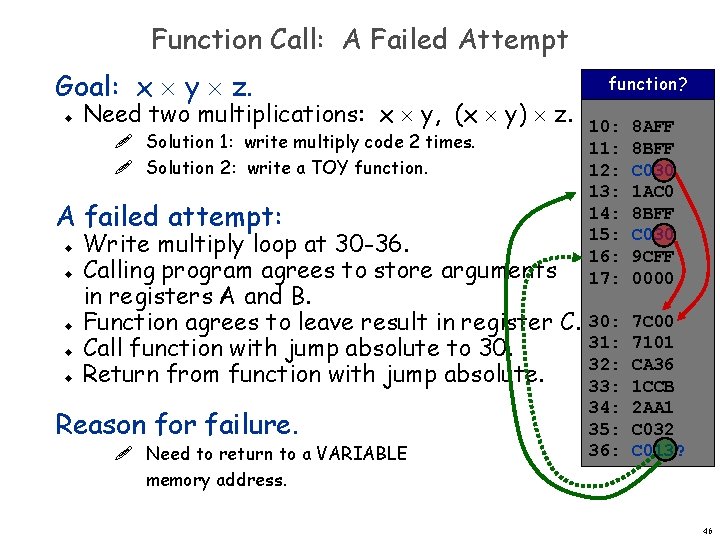 Function Call: A Failed Attempt Goal: x y z. u Need two multiplications: x