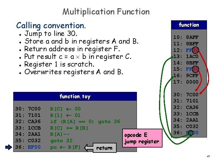 Multiplication Function Calling convention. u u u Jump to line 30. Store a and Multiplication Function Calling convention. u u u Jump to line 30. Store a and