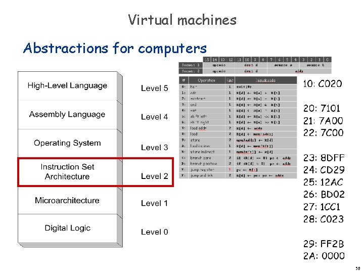 Virtual machines Abstractions for computers 50 