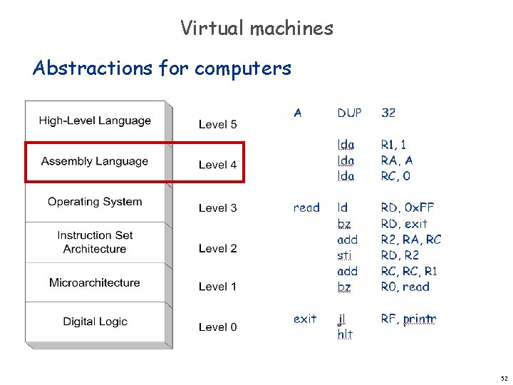 Virtual machines Abstractions for computers 52 Virtual machines Abstractions for computers 52