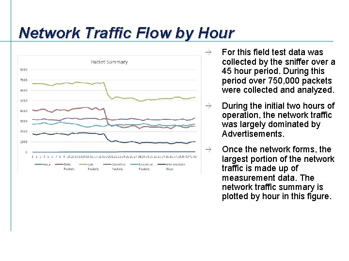 Network Traffic Flow by Hour à For this field test data was collected by
