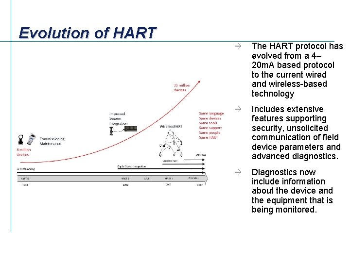 Evolution of HART à The HART protocol has evolved from a 4– 20 m.