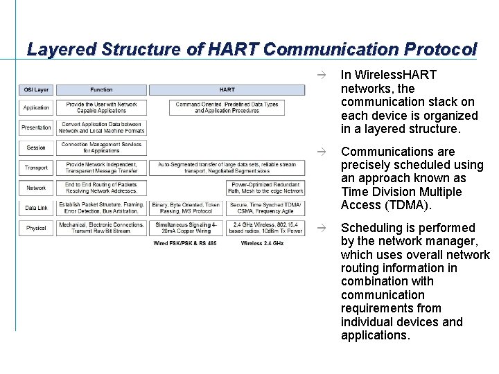 Layered Structure of HART Communication Protocol à In Wireless. HART networks, the communication stack