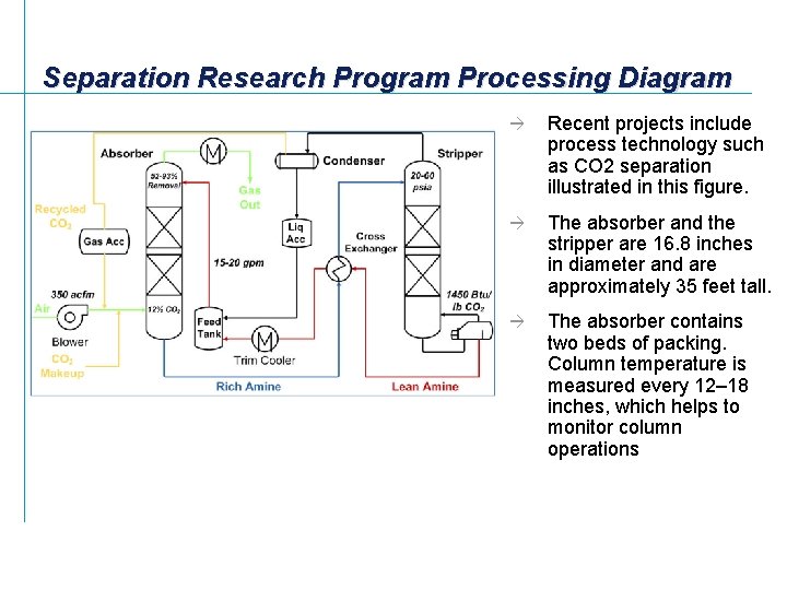 Separation Research Program Processing Diagram à Recent projects include process technology such as CO