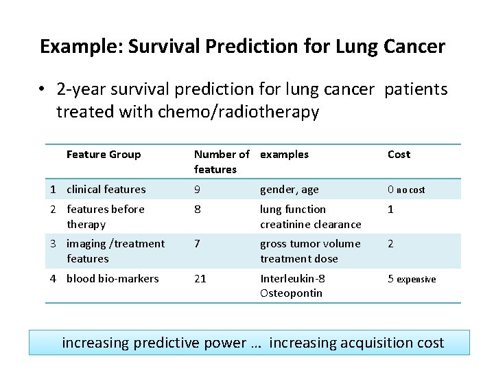 Example: Survival Prediction for Lung Cancer • 2 -year survival prediction for lung cancer