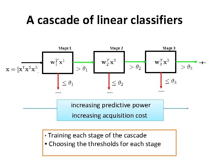 A cascade of linear classifiers Stage 1 Stage 2 increasing predictive power increasing acquisition