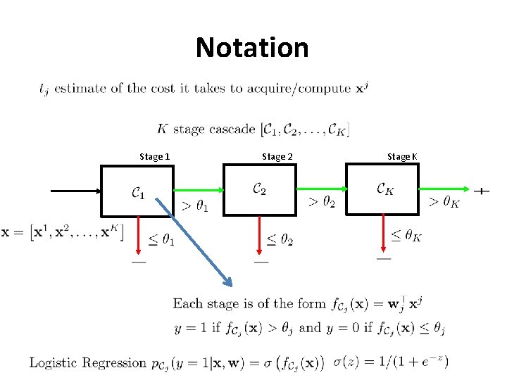 Notation Stage 1 Stage 2 Stage K 