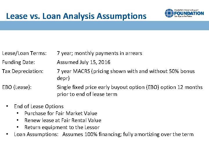 Lease vs. Loan Analysis Assumptions Lease/Loan Terms: 7 year; monthly payments in arrears Funding