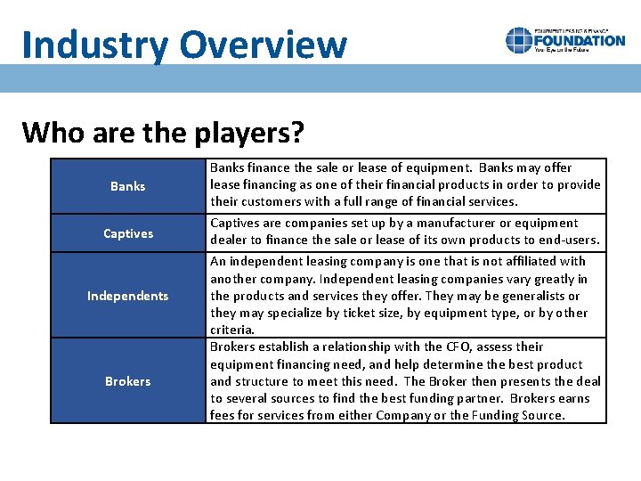 Industry Overview Who are the players? Banks Captives Independents Brokers Banks finance the sale