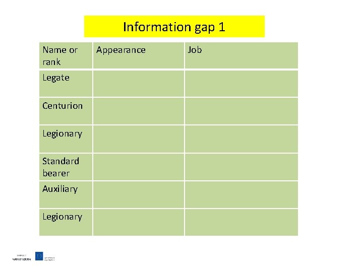 Information gap 1 Name or rank Legate Centurion Legionary Standard bearer Auxiliary Legionary Appearance