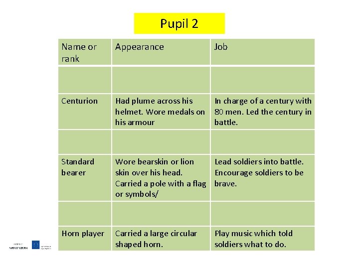 Pupil 2 Name or rank Appearance Job Centurion Had plume across his In charge