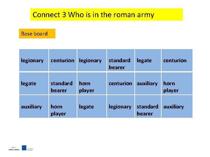 Connect 3 Who is in the roman army Base board legionary centurion legionary standard