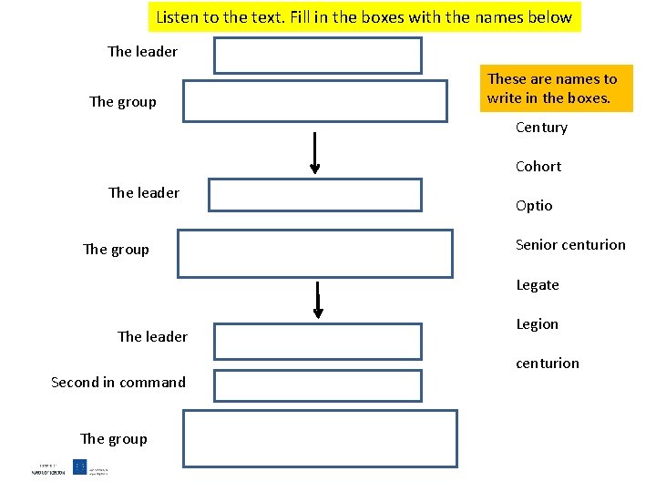 Listen to the text. Fill in the boxes with the names below The leader