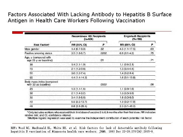 Factors Associated With Lacking Antibody to Hepatitis B Surface Antigen in Health Care Workers