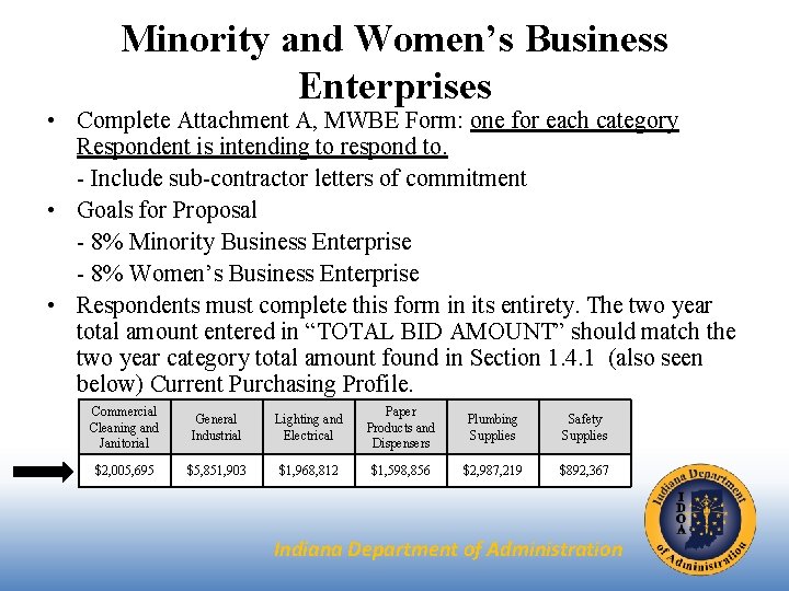 Minority and Women’s Business Enterprises • Complete Attachment A, MWBE Form: one for each