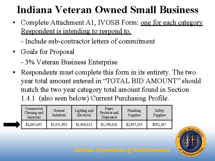 Indiana Veteran Owned Small Business • Complete Attachment A 1, IVOSB Form: one for