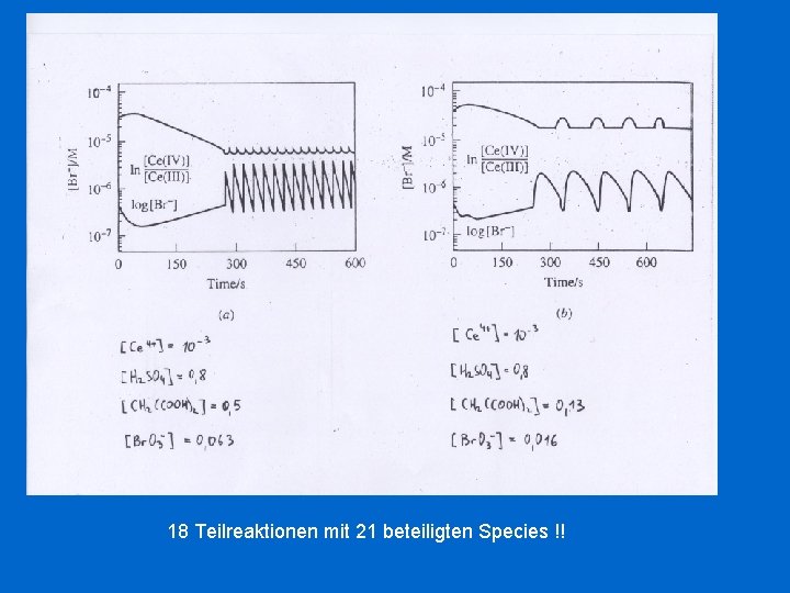 18 Teilreaktionen mit 21 beteiligten Species !! 