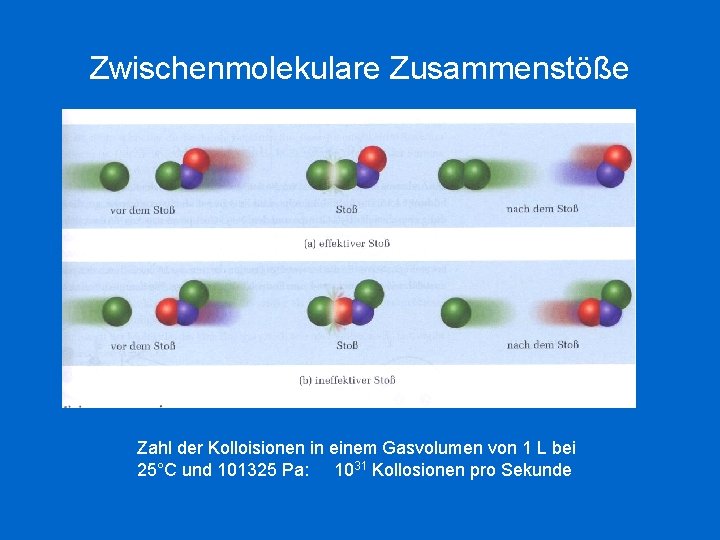 Zwischenmolekulare Zusammenstöße Zahl der Kolloisionen in einem Gasvolumen von 1 L bei 25°C und