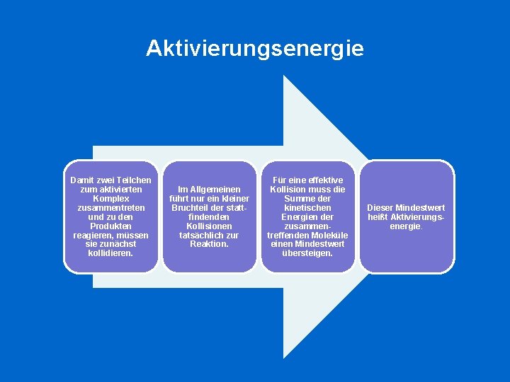 Aktivierungsenergie Damit zwei Teilchen zum aktivierten Komplex zusammentreten und zu den Produkten reagieren, müssen